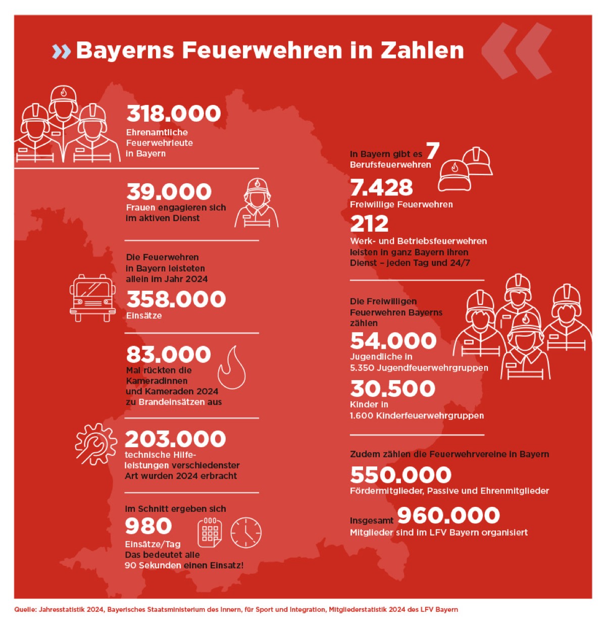 Infografik mit Zahlen und Fakten zur Freiwilligen Feuerwehr Dormitz – Mitglieder, Einsätze und Ausrüstung